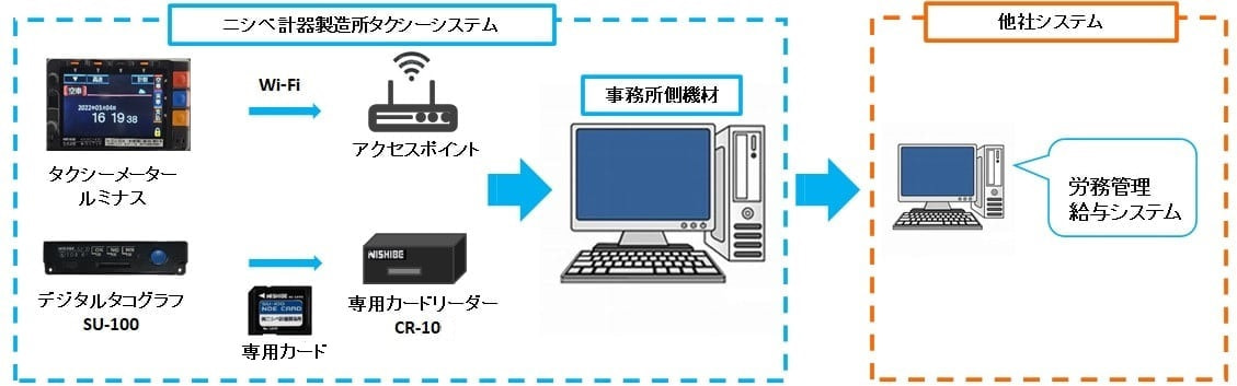 タクシーシステムイメージ5-