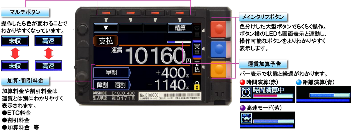 ルミナスW | 製品紹介 | タクシーメーターのニシベ計器製造所