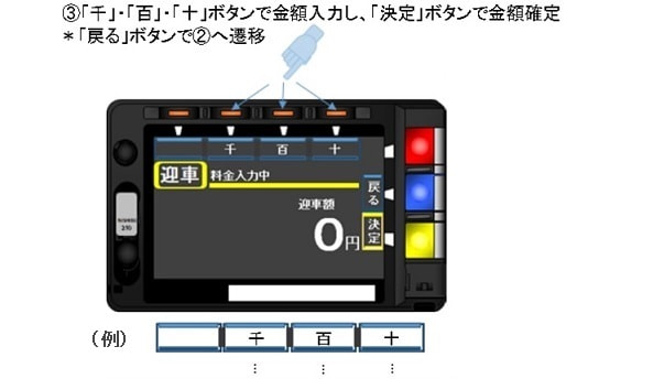 変動迎車料金への対応 | タクシーメーターのニシベ計器製造所