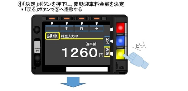 変動迎車料金への対応 | タクシーメーターのニシベ計器製造所