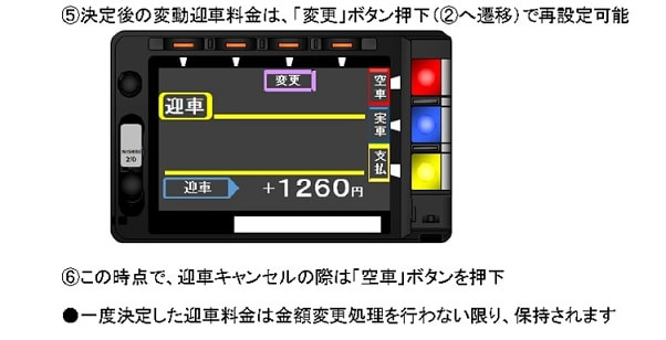 変動迎車料金への対応 | タクシーメーターのニシベ計器製造所